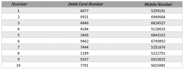 Kampaña di Banco di Caribe ‘rekargá via ATM  i gana’ a konosé su promé 10 ganadónan