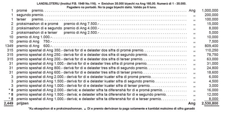 PRIJZENSCHEMA_SORTEO1.000.000