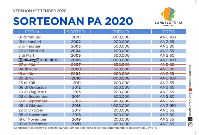 Sorteo 2020