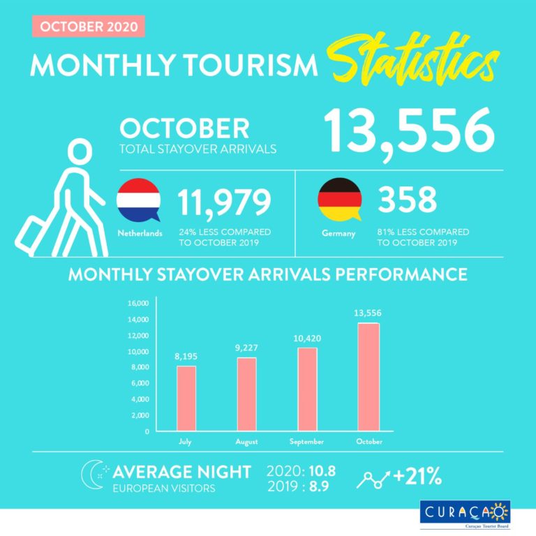 Tourism Stats October 2020-L