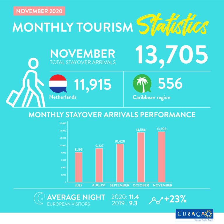 Tourism Stats November 2020-L