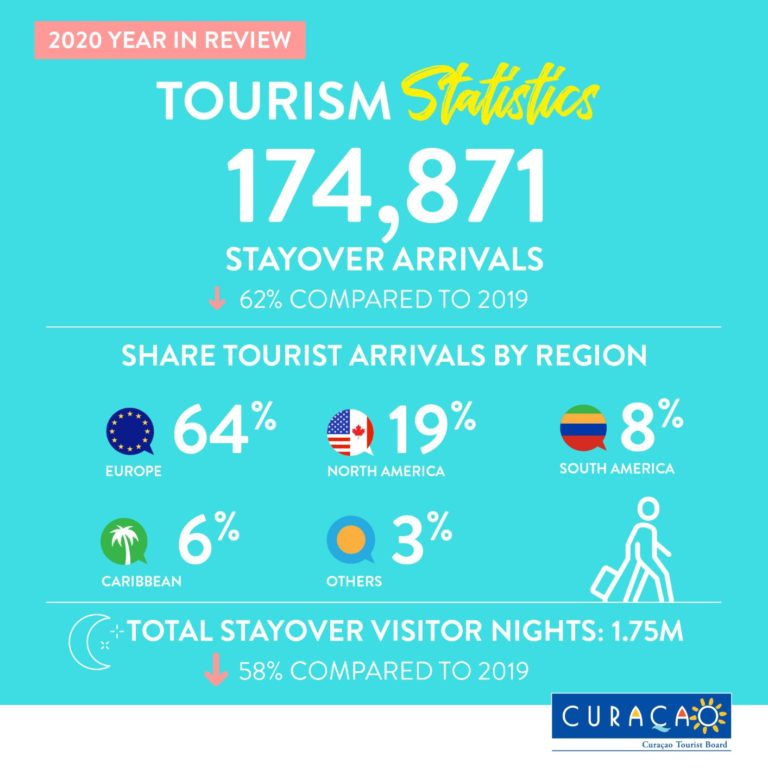 2020 Year in Review- Tourism Statistics-L
